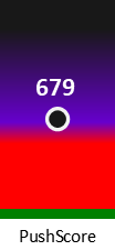 Der PushScore ist umso höher, je schlechter die Aktienbewertung ausfällt.