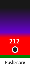 Der PushScore ist umso höher, je schlechter die Aktienbewertung ausfällt.