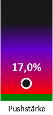 Die Pushstärke ist umso höher, je stärker die Kurse vom durchschnittlichen Verlauf abweichen und daher ein Verdacht auf Kursmanipulation besteht.
