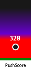 Der PushScore ist umso höher, je schlechter die Aktienbewertung ausfällt.