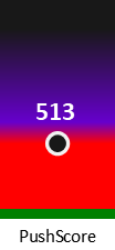 Der PushScore ist umso höher, je schlechter die Aktienbewertung ausfällt.