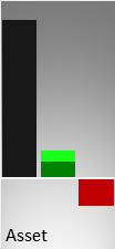Vergleich der Vermögenswerte (Mitte) und des operativen Ergebnisses (rechts) mit der Größe eines kmU (links)