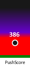 Der PushScore ist umso höher, je schlechter die Aktienbewertung ausfällt.