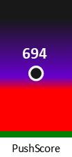 Der PushScore ist umso höher, je schlechter die Aktienbewertung ausfällt.