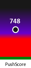 Der PushScore ist umso höher, je schlechter die Aktienbewertung ausfällt.
