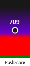 Der PushScore ist umso höher, je schlechter die Aktienbewertung ausfällt.