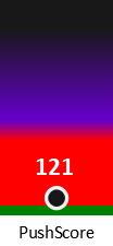 Der PushScore ist umso höher, je schlechter die Aktienbewertung ausfällt.