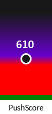 Der PushScore ist umso höher, je schlechter die Aktienbewertung ausfällt.