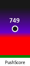 Der PushScore ist umso höher, je schlechter die Aktienbewertung ausfällt.