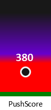 Der PushScore ist umso höher, je schlechter die Aktienbewertung ausfällt.