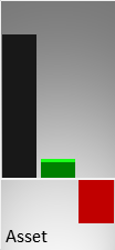 Vergleich der Vermögenswerte (Mitte) und des operativen Ergebnisses (rechts) mit der Größe eines kmU (links)