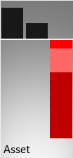 Vergleich der Vermögenswerte (Mitte) und des operativen Ergebnisses (rechts) mit der Größe eines kmU (links)