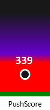 Der PushScore ist umso höher, je schlechter die Aktienbewertung ausfällt.