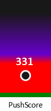 Der PushScore ist umso höher, je schlechter die Aktienbewertung ausfällt.
