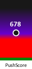 Der PushScore ist umso höher, je schlechter die Aktienbewertung ausfällt.