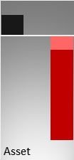 Vergleich der Vermögenswerte (Mitte) und des operativen Ergebnisses (rechts) mit der Größe eines kmU (links)