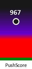 Der PushScore ist umso höher, je schlechter die Aktienbewertung ausfällt.