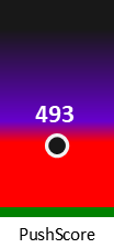 Der PushScore ist umso höher, je schlechter die Aktienbewertung ausfällt.