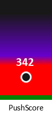 Der PushScore ist umso höher, je schlechter die Aktienbewertung ausfällt.