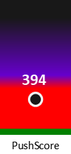 Der PushScore ist umso höher, je schlechter die Aktienbewertung ausfällt.