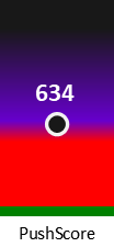 Der PushScore ist umso höher, je schlechter die Aktienbewertung ausfällt.