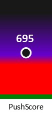 Der PushScore ist umso höher, je schlechter die Aktienbewertung ausfällt.