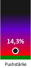 Die Pushstärke ist umso höher, je stärker die Kurse vom durchschnittlichen Verlauf abweichen und daher ein Verdacht auf Kursmanipulation besteht.