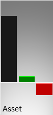 Vergleich der Vermögenswerte (Mitte) und des operativen Ergebnisses (rechts) mit der Größe eines kmU (links)