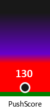 Der PushScore ist umso höher, je schlechter die Aktienbewertung ausfällt.