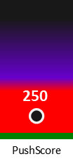 Der PushScore ist umso höher, je schlechter die Aktienbewertung ausfällt.