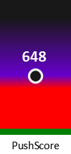 Der PushScore ist umso höher, je schlechter die Aktienbewertung ausfällt.