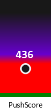 Der PushScore ist umso höher, je schlechter die Aktienbewertung ausfällt.