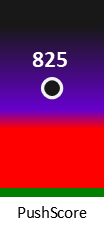 Der PushScore ist umso höher, je schlechter die Aktienbewertung ausfällt.