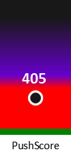 Der PushScore ist umso höher, je schlechter die Aktienbewertung ausfällt.