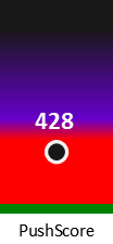 Der PushScore ist umso höher, je schlechter die Aktienbewertung ausfällt.
