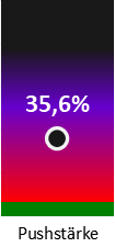 Die Pushstärke ist umso höher, je stärker die Kurse vom durchschnittlichen Verlauf abweichen und daher ein Verdacht auf Kursmanipulation besteht.