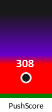 Der PushScore ist umso höher, je schlechter die Aktienbewertung ausfällt.