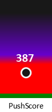 Der PushScore ist umso höher, je schlechter die Aktienbewertung ausfällt.