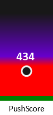 Der PushScore ist umso höher, je schlechter die Aktienbewertung ausfällt.