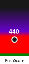 Der PushScore ist umso höher, je schlechter die Aktienbewertung ausfällt.