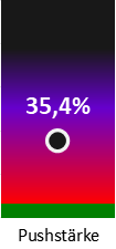 Die Pushstärke ist umso höher, je stärker die Kurse vom durchschnittlichen Verlauf abweichen und daher ein Verdacht auf Kursmanipulation besteht.