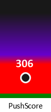 Der PushScore ist umso höher, je schlechter die Aktienbewertung ausfällt.
