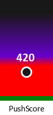 Der PushScore ist umso höher, je schlechter die Aktienbewertung ausfällt.