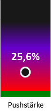 Die Pushstärke ist umso höher, je stärker die Kurse vom durchschnittlichen Verlauf abweichen und daher ein Verdacht auf Kursmanipulation besteht.