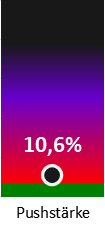 Die Pushstärke ist umso höher, je stärker die Kurse vom durchschnittlichen Verlauf abweichen und daher ein Verdacht auf Kursmanipulation besteht.