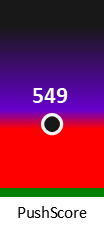 Der PushScore ist umso höher, je schlechter die Aktienbewertung ausfällt.