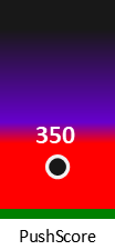 Der PushScore ist umso höher, je schlechter die Aktienbewertung ausfällt.