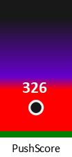Der PushScore ist umso höher, je schlechter die Aktienbewertung ausfällt.