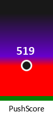 Der PushScore ist umso höher, je schlechter die Aktienbewertung ausfällt.