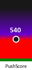 Der PushScore ist umso höher, je schlechter die Aktienbewertung ausfällt.